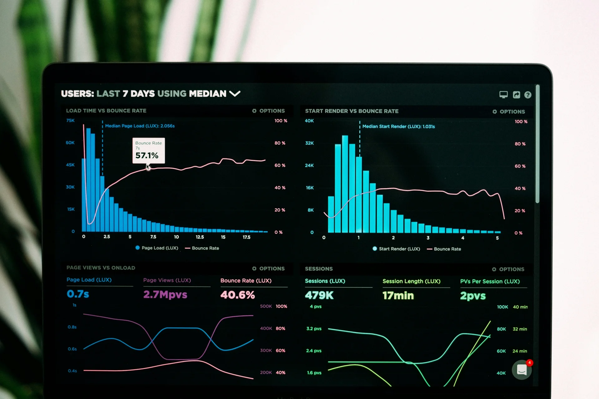 Ilustrasi Layanan Data Analytics oleh ZathSoft